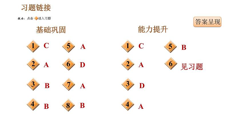 人教版七年级下册历史 第2单元 第11课　元朝的统治 习题课件第2页