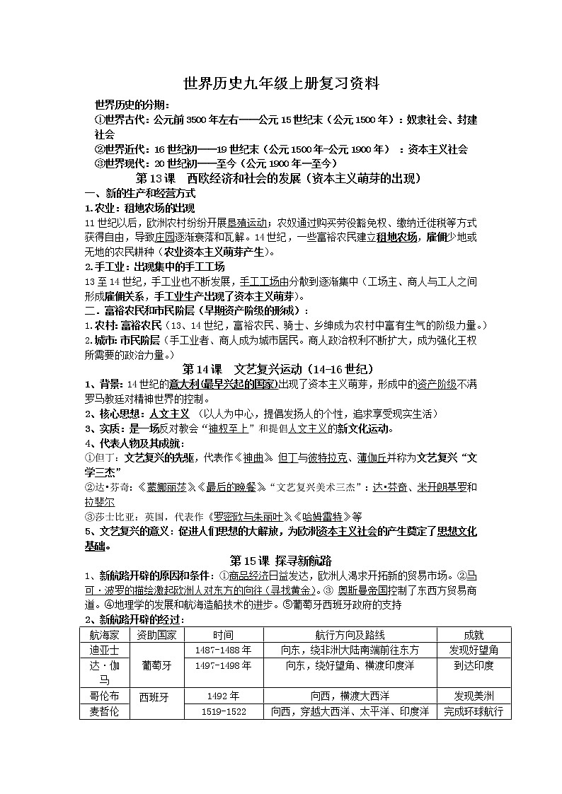 世界历史九年级上册复习资料（近代史部分）01