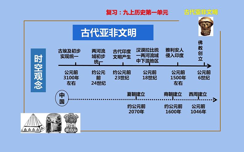 古代埃及PPT课件免费下载04