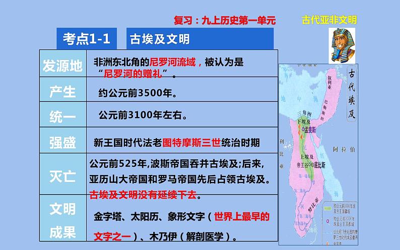 古代埃及PPT课件免费下载06