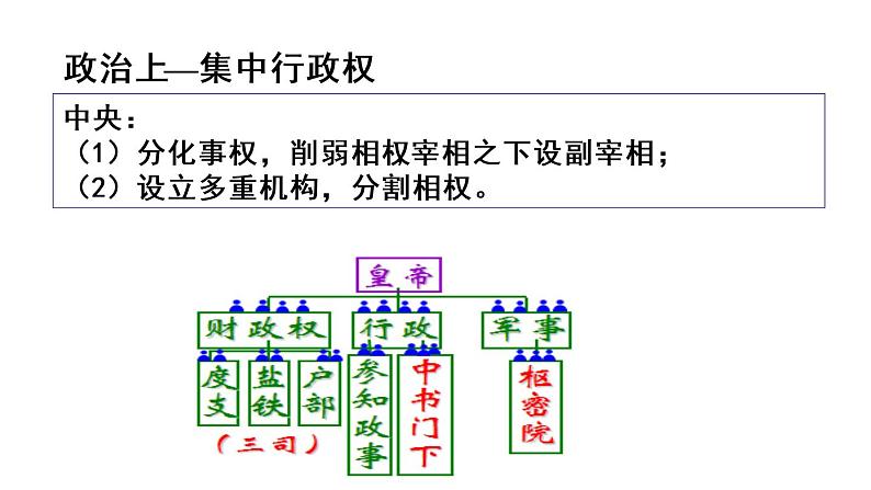 第6课 北宋的政治 课件-2020-2021学年初中历史部编版七年级下册（共24张）07