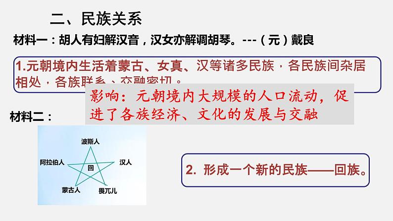 第11课 元朝的统治 课件-2020-2021学年初中历史部编版七年级下册（共26张）06