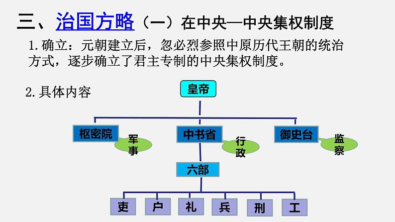 第11课 元朝的统治 课件-2020-2021学年初中历史部编版七年级下册（共26张）第7页