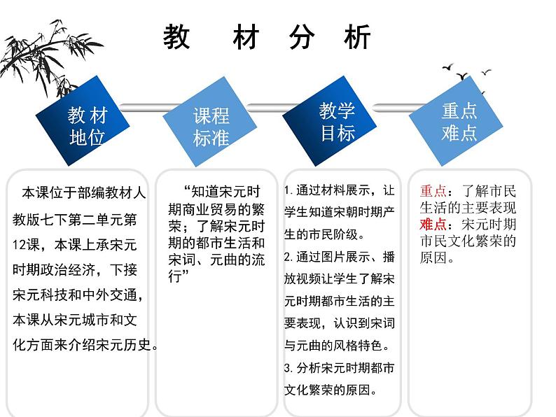 第12课 宋元时期的都市和文化 课件-2020-2021学年初中历史部编版七年级下册（共25张）04