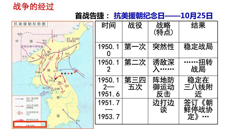 第2课 抗美援朝 课件-2020-2021学年初中历史部编版八年级下册（共23张）07