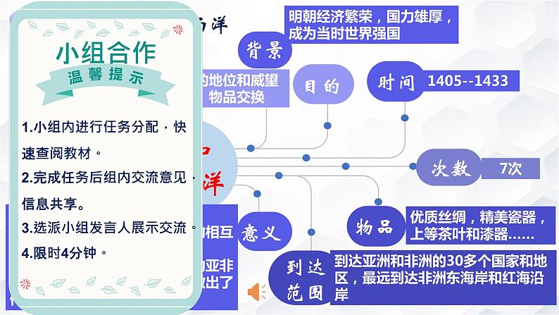 第15课 明朝的对外关系 课件-2020-2021学年初中历史部编版七年级下册（共24张）第7页