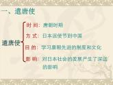 第4课 唐朝的中外文化交流课件PPT