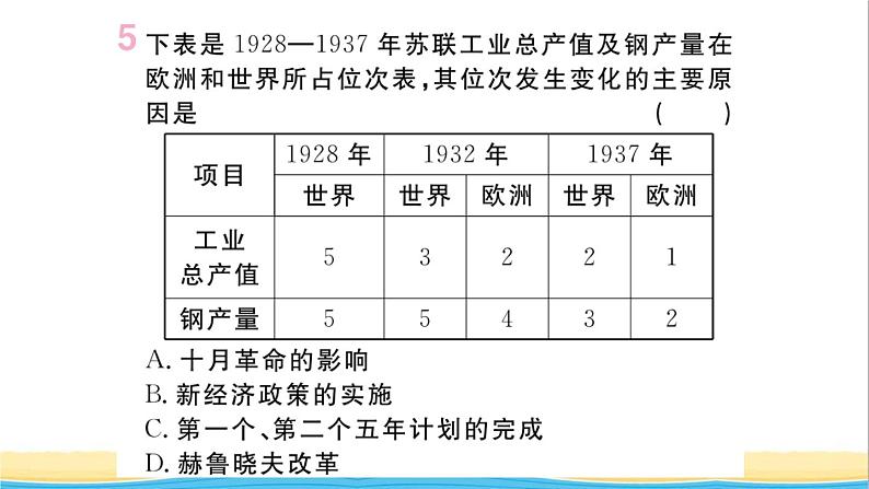 九年级历史下册第三单元第一次世界大战和战后初期的世界第11课苏联的社会主义建设作业课件新人教版06