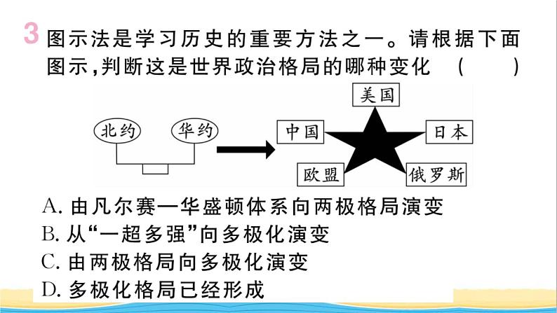 九年级历史下册第六单元走向和平发展的世界第21课冷战后的世界格局作业课件新人教版04