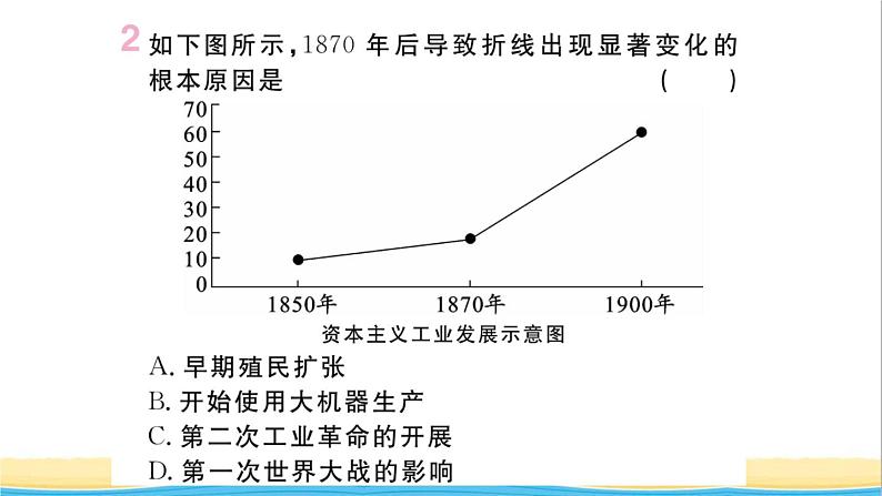 九年级历史下册期末专题复习专题四工业革命和经济全球化作业课件新人教版03