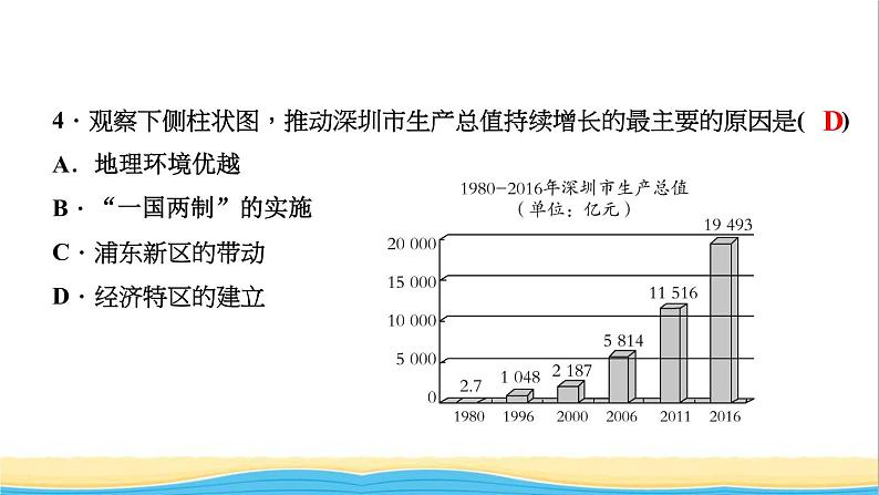 八年级历史下册第三单元中国特色社会主义道路第9课对外开放作业课件新人教版第6页