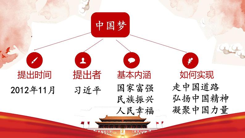 第11课  为实现中国梦而努力奋斗 课件-2020-2021学年初中历史部编版八年级下册（共31张）第7页