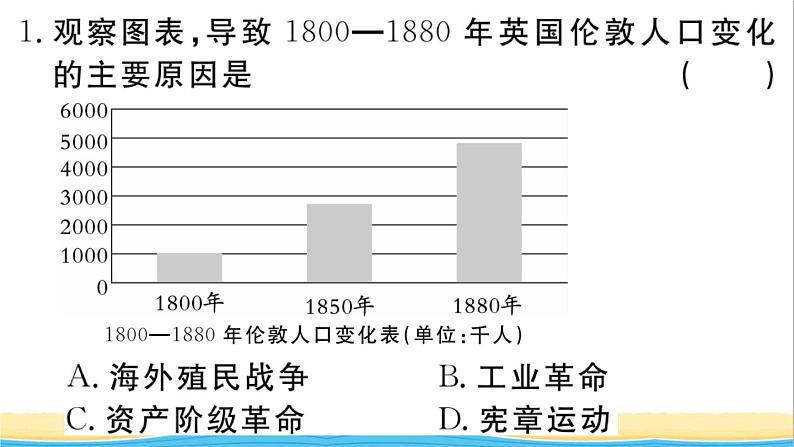 九年级历史下册第二单元第二次工业革命和近代科学文化第6课工业化国家的社会变化作业课件新人教版第3页