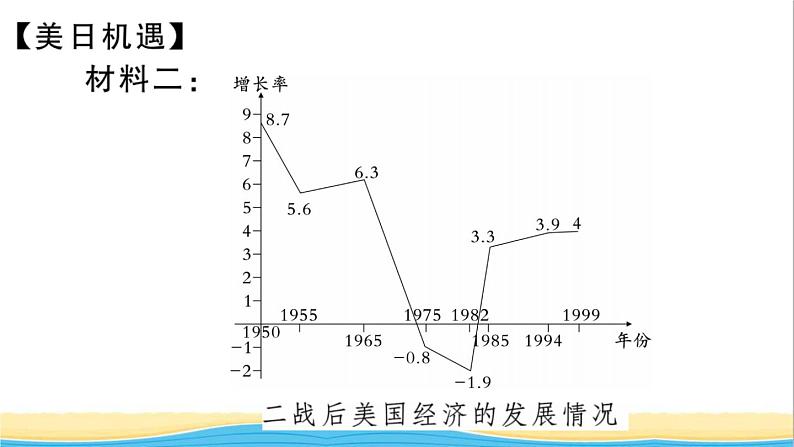 九年级历史下册第五单元二战后的世界变化第17课二战后资本主义的新变化作业课件新人教版第4页