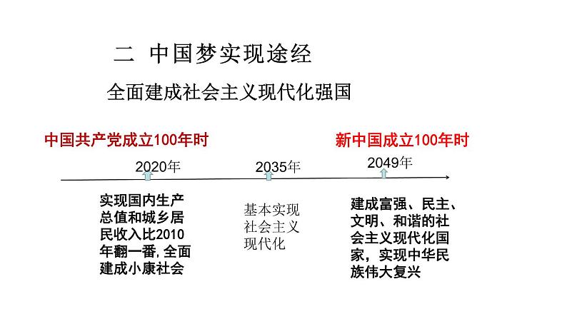 第11课  为实现中国梦而努力奋斗 课件-2020-2021学年初中历史部编版八年级下册（共23张）第8页