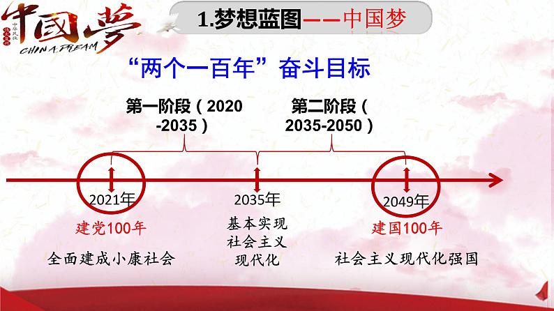 第11课  为实现中国梦而努力奋斗 课件-2020-2021学年初中历史部编版八年级下册（共24张）第6页