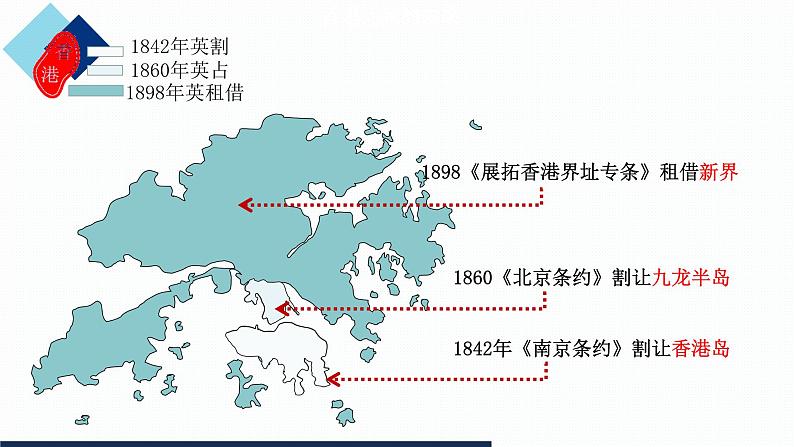 4.13 香港和澳门回归祖国-2021-2022学年八年级历史下册 课件（共20张）03