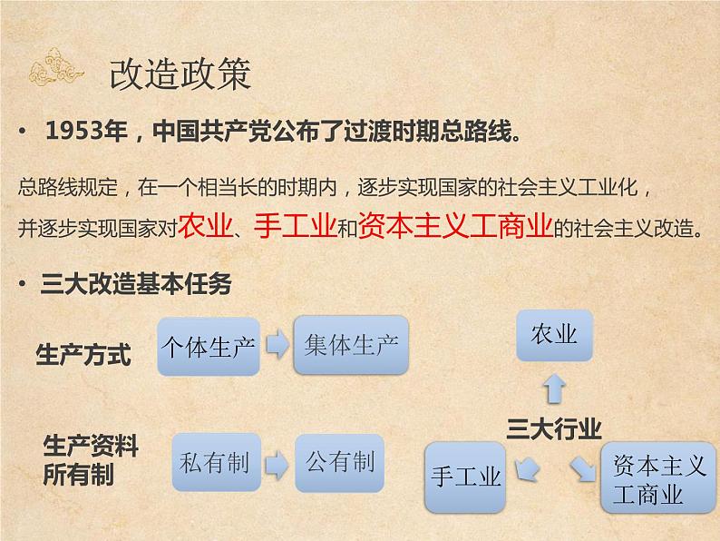 部编版历史八年级下册 第5课 三大改造课件03