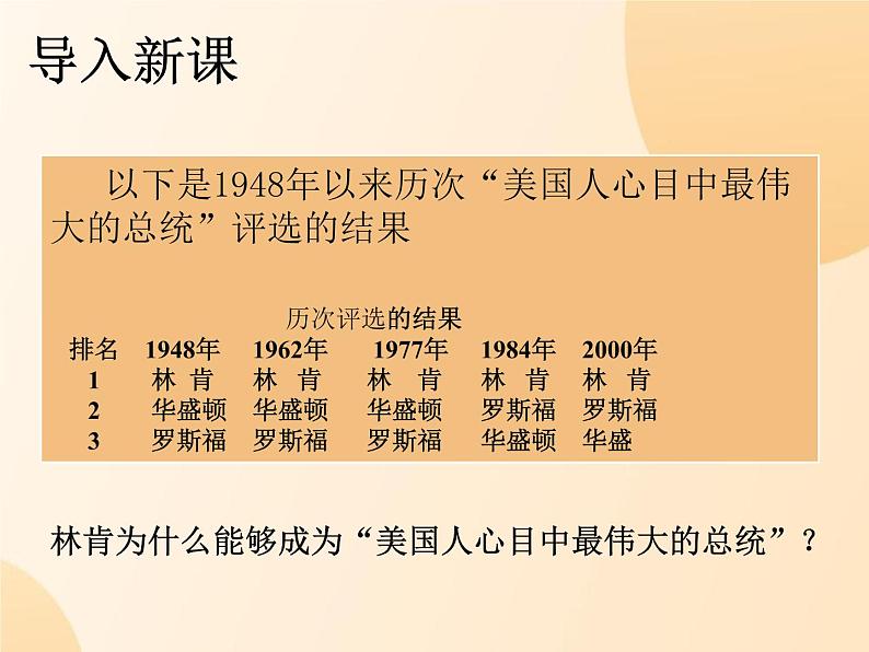 第3课 美国内战 课件-2020-2021学年初中历史部编版九年级下册（共28张）第2页