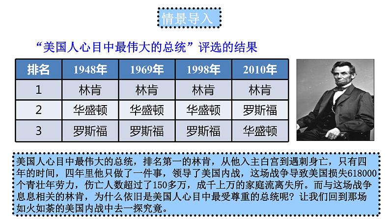 第3课 美国内战 课件-2020-2021学年初中历史部编版九年级下册（共24张）第1页