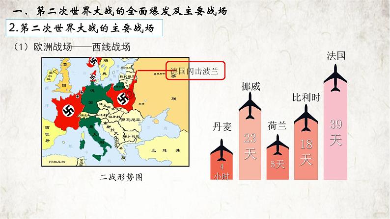 第15课  第二次世界大战-【最课堂】2021-2022学年九年级历史下册教学必备优质课件第7页