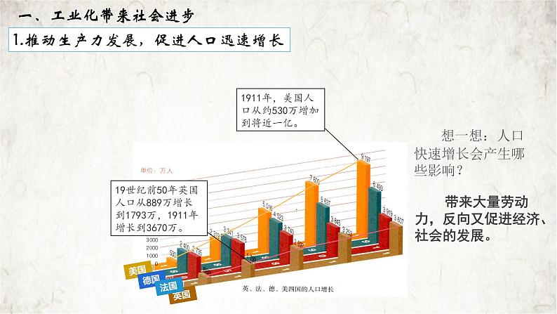 第6课  工业化国家的社会变化-【最课堂】2021-2022学年九年级历史下册教学必备优质课件第6页