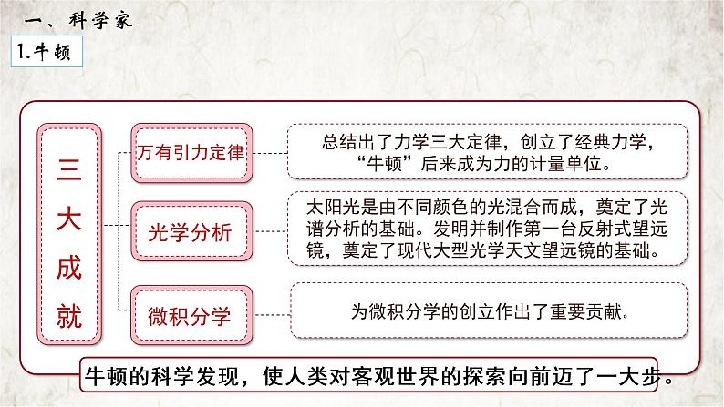 第7课  近代科学与文化-【最课堂】2021-2022学年九年级历史下册教学必备优质课件第6页