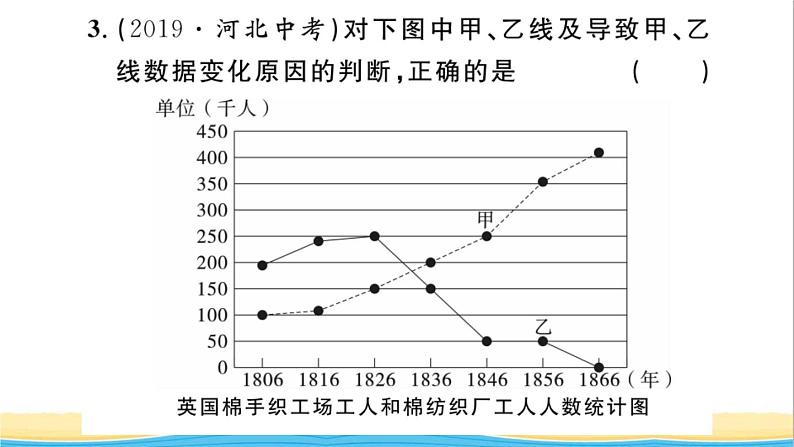 九年级历史上册第七单元工业革命和国际共产主义运动的兴起单元小结作业课件新人教版06