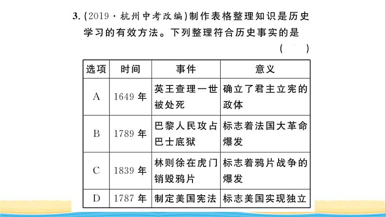 九年级历史上册第六单元资本主义制度的初步确立单元小结作业课件新人教版06