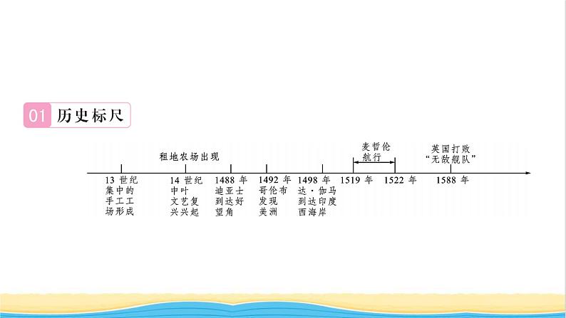 九年级历史上册第五单元走向近代单元复习与小结习题课件新人教版02