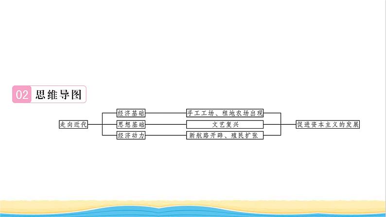 九年级历史上册第五单元走向近代单元复习与小结习题课件新人教版03