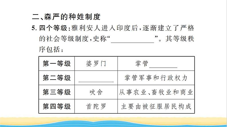 九年级历史上册第一单元古代亚非文明第3课古代印度习题课件新人教版第4页