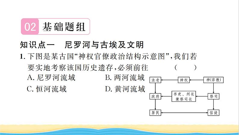 九年级历史上册第一单元古代亚非文明第1课古代埃及习题课件新人教版08