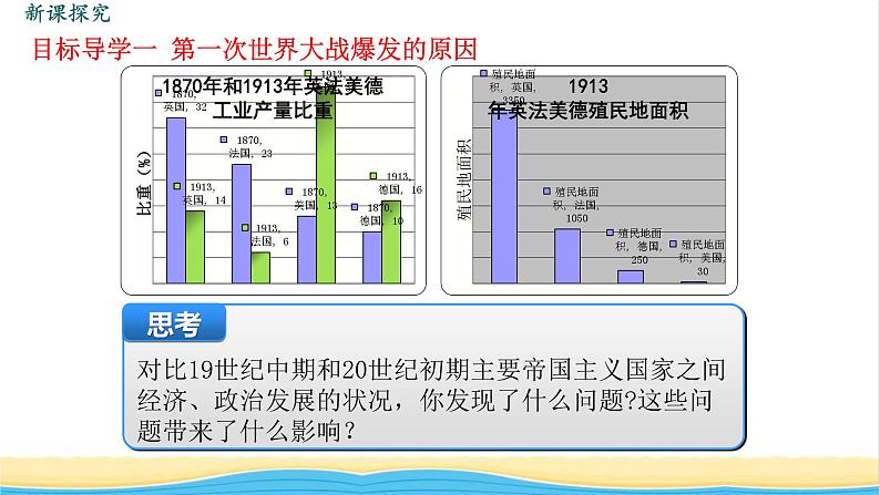 九年级历史下册第三单元第一次世界大战和战后初期的世界第8课第一次世界大战教学课件新人教版第5页