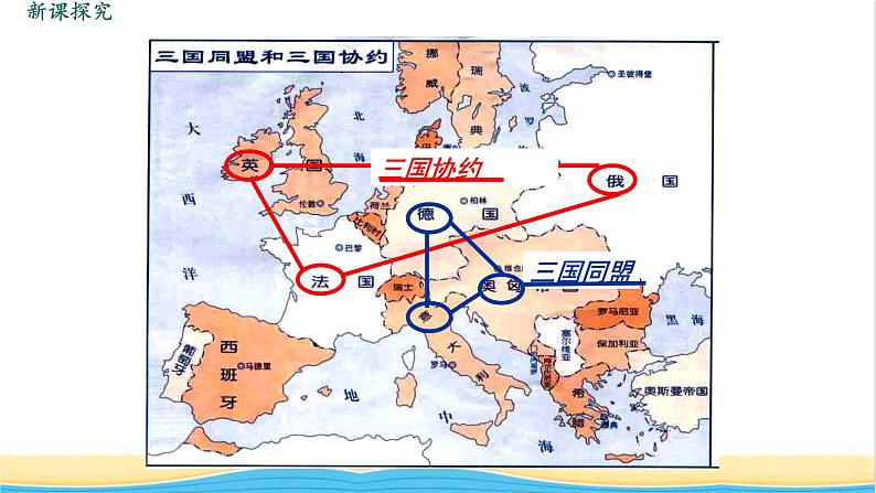 九年级历史下册第三单元第一次世界大战和战后初期的世界第8课第一次世界大战教学课件新人教版第8页