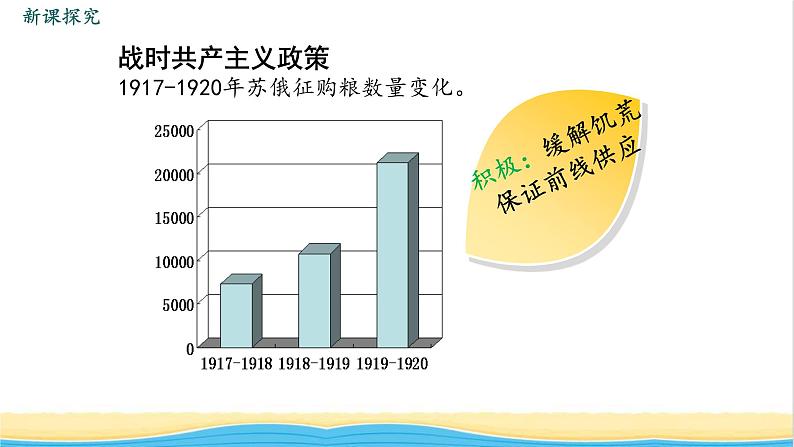 九年级历史下册第三单元第一次世界大战和战后初期的世界第11课苏联的社会主义建设教学课件新人教版05