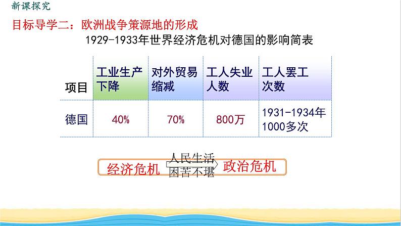 九年级历史下册第四单元经济大危机和第二次世界大战第14课法西斯国家的侵略扩张教学课件新人教版第7页