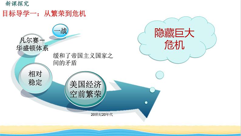 九年级历史下册第四单元经济大危机和第二次世界大战第13课罗斯福新政教学课件新人教版05