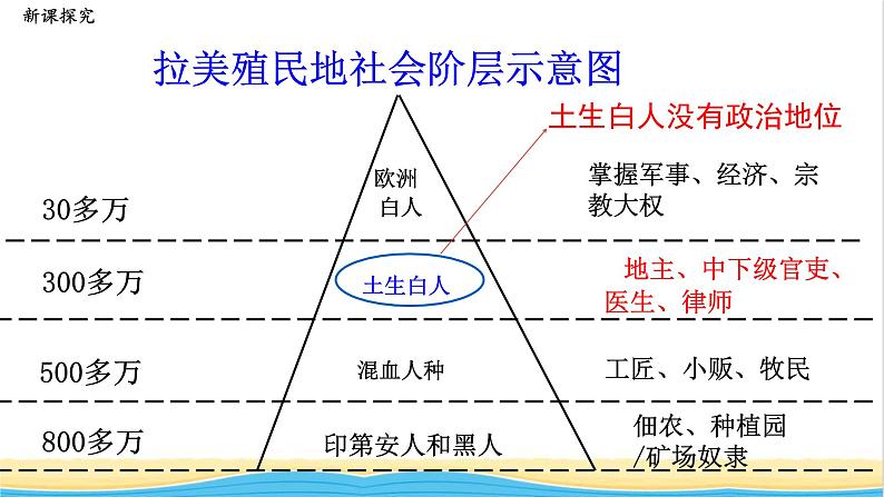 九年级历史下册第一单元殖民地人民的反抗与资本主义制度的扩展第1课殖民地人民的反抗斗争教学课件新人教版第6页