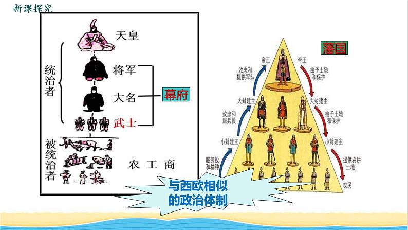 九年级历史下册第一单元殖民地人民的反抗与资本主义制度的扩展第4课日本明治维新教学课件新人教版第6页