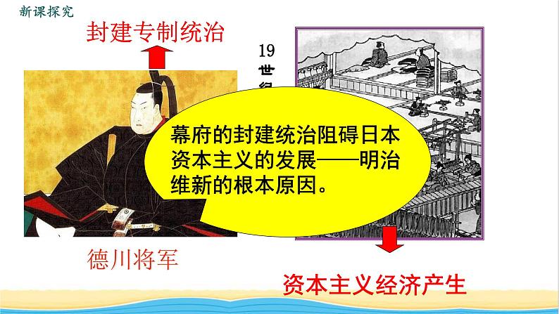 九年级历史下册第一单元殖民地人民的反抗与资本主义制度的扩展第4课日本明治维新教学课件新人教版第7页