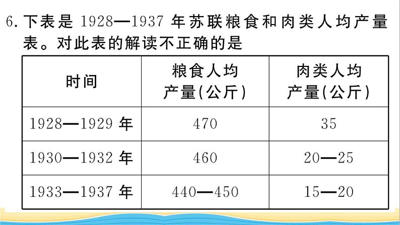 九年级历史下册专题二国际共产主义运动和社会主义运动作业课件新人教版07