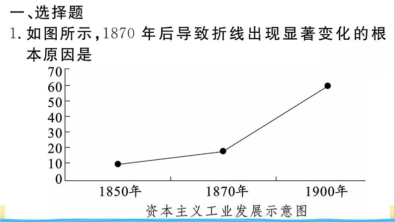 九年级历史下册专题四经济全球化作业课件新人教版02