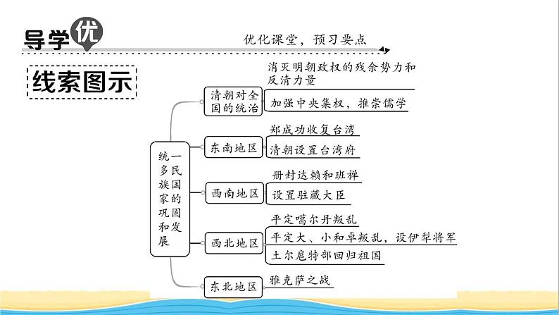 七年级历史下册第三单元明清时期：统一多民族国家的巩固与发展第18课统一多民族国家的巩固和发展作业课件新人教版2第2页