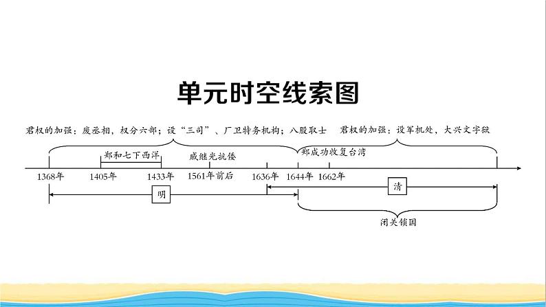 七年级历史下册第三单元明清时期：统一多民族国家的巩固与发展考点突破作业课件新人教版02