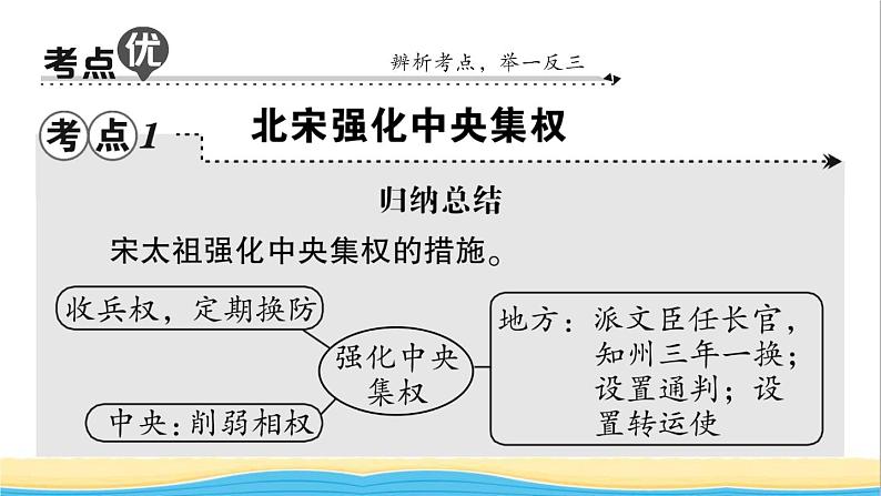 七年级历史下册第二单元辽宋夏金元时期：民族关系发展和社会变化考点突破作业课件新人教版第3页