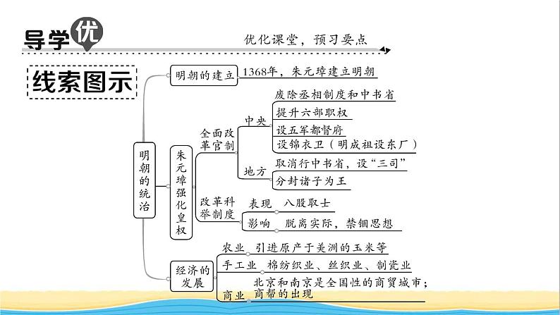 七年级历史下册第三单元明清时期：统一多民族国家的巩固与发展第14课明朝的统治作业课件新人教版2第2页