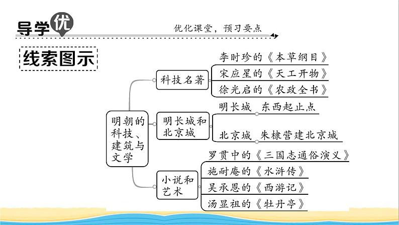 七年级历史下册第三单元明清时期：统一多民族国家的巩固与发展第16课明朝的科技建筑与文学作业课件新人教版2第2页