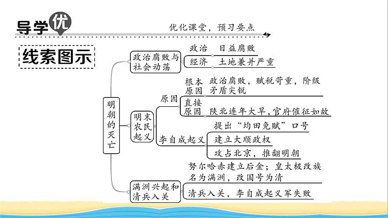 七年级历史下册第三单元明清时期：统一多民族国家的巩固与发展第17课明朝的灭亡作业课件新人教版202