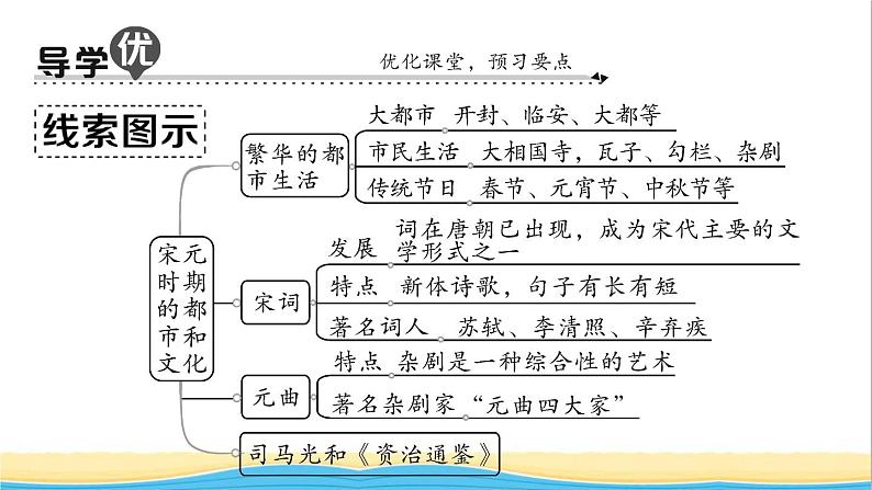 七年级历史下册第二单元辽宋夏金元时期：民族关系发展和社会变化第12课宋元时期的都市和文化作业课件新人教版2第2页